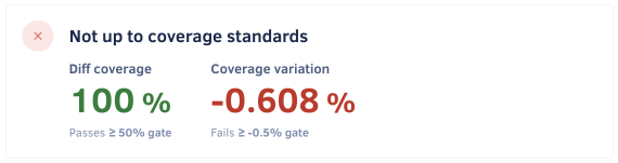 Diff coverage is 100% but pull request coverage variation is negative