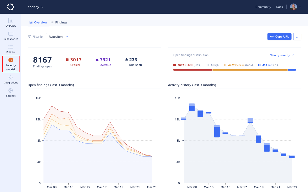 Security and risk management overview page